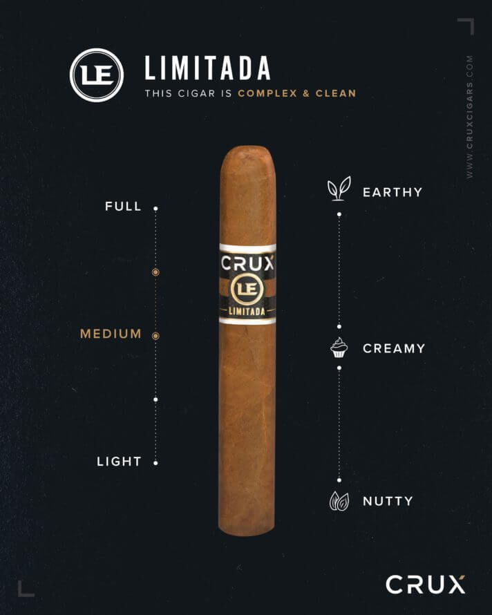 Cigar News: Crux Ships Limitada 2020