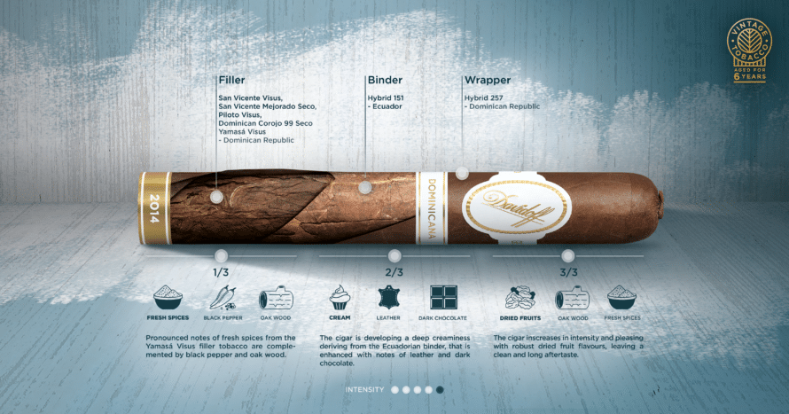 Cigar News: Davidoff Announces Limited Edition "Dominicana"
