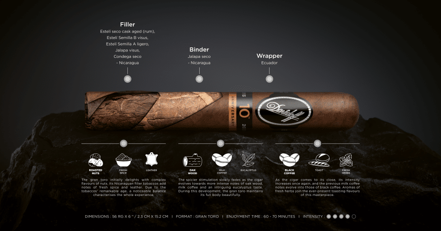 Davidoff Announces Nicaragua 10th Anniversary - Cigar News